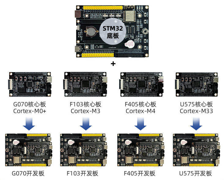 文件:STM32-Core.png