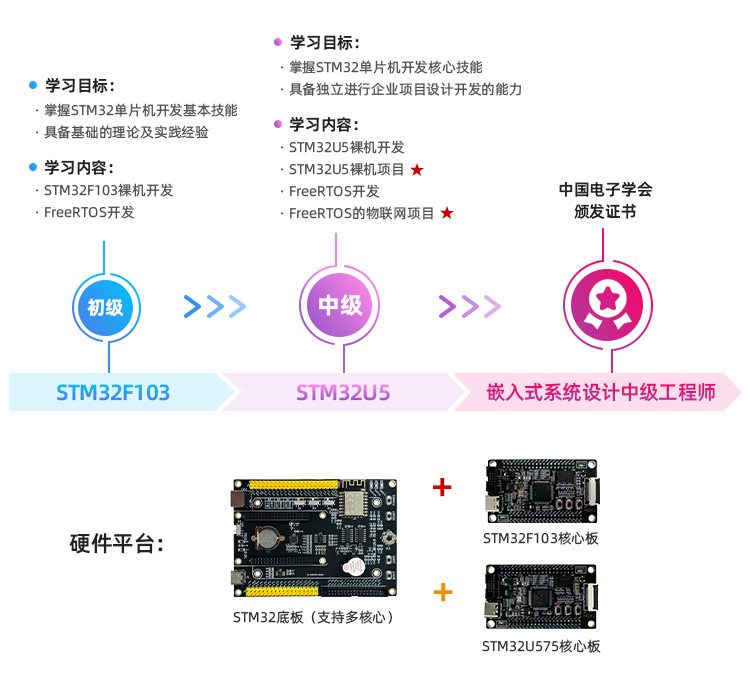 STM32F103-luxian.jpg