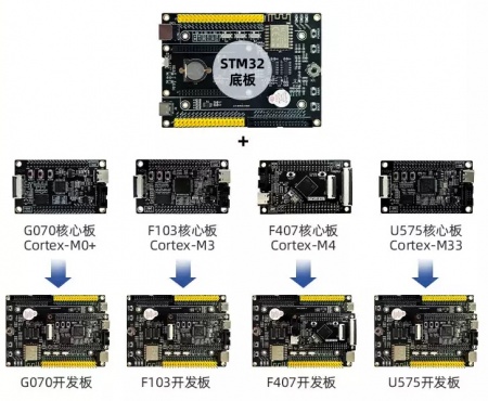 STM32-Core.jpg