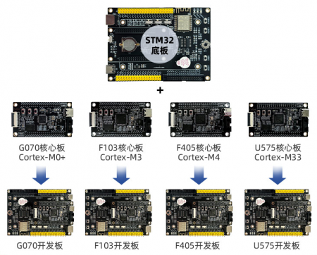 STM32-Core.png