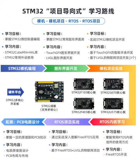 STM32-luxian.jpg