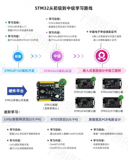 STM32F103-luxian.jpg