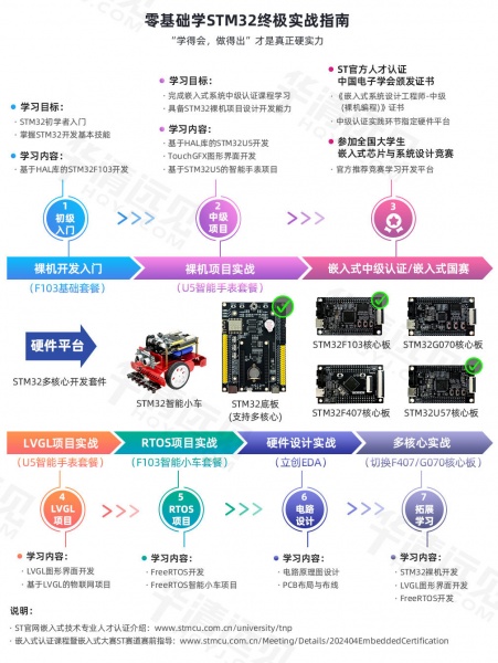 文件:STM32F103-luxian.jpg