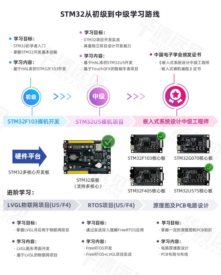 STM32F103-luxian.jpg